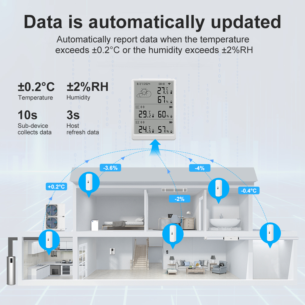 Weather Station Indoor - SMATRUL Tuya WiFi高精度室内温湿度センサーRF 433ワイヤレス多機能気象観測ステーションデジタル